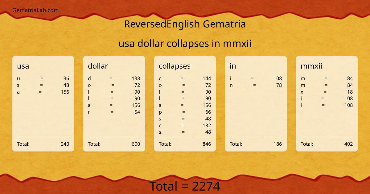 usa dollar collapses in mmxii in reversedEnglish Gematria